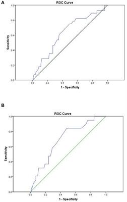 The reliability of FEbrile Neutropenia after ChEmotherapy (FENCE) scores in predicting granulocyte colony-stimulating factor breakthrough febrile neutropenia among patients with lymphoma undergoing first-cycle chemotherapy: A prospective observational study